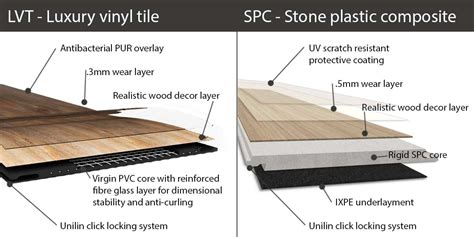 difference between lvt and spc flooring